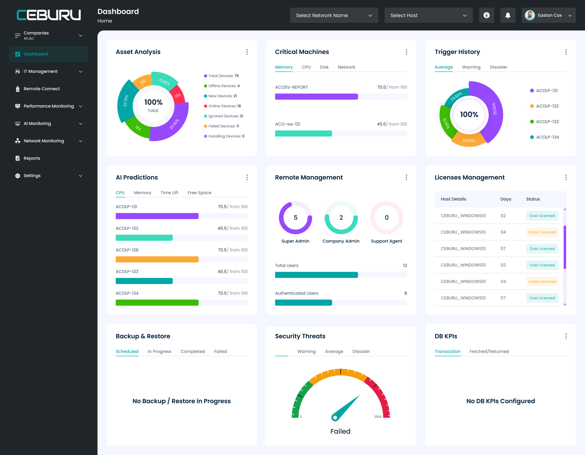 Ceburu Dashboard