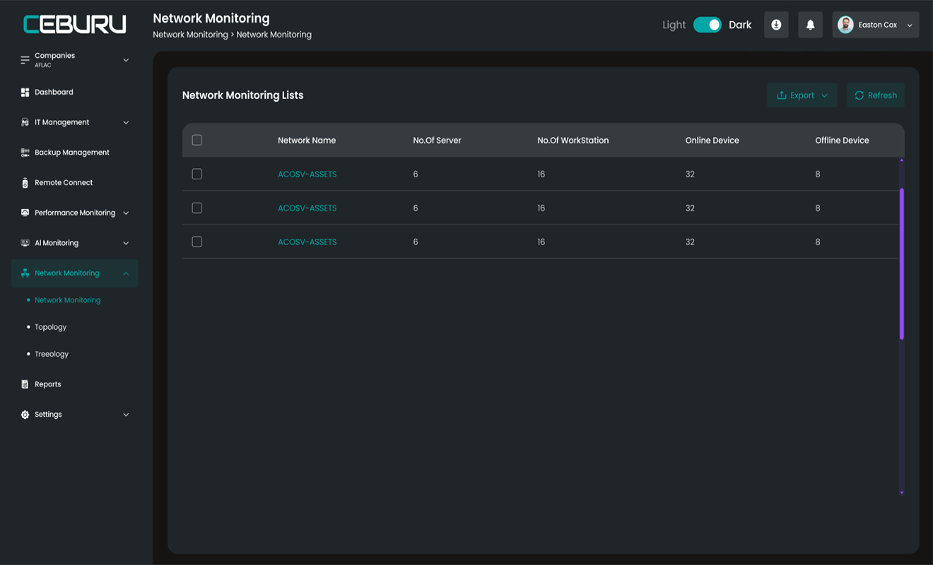 Ceburu's Network Monitoring Alt