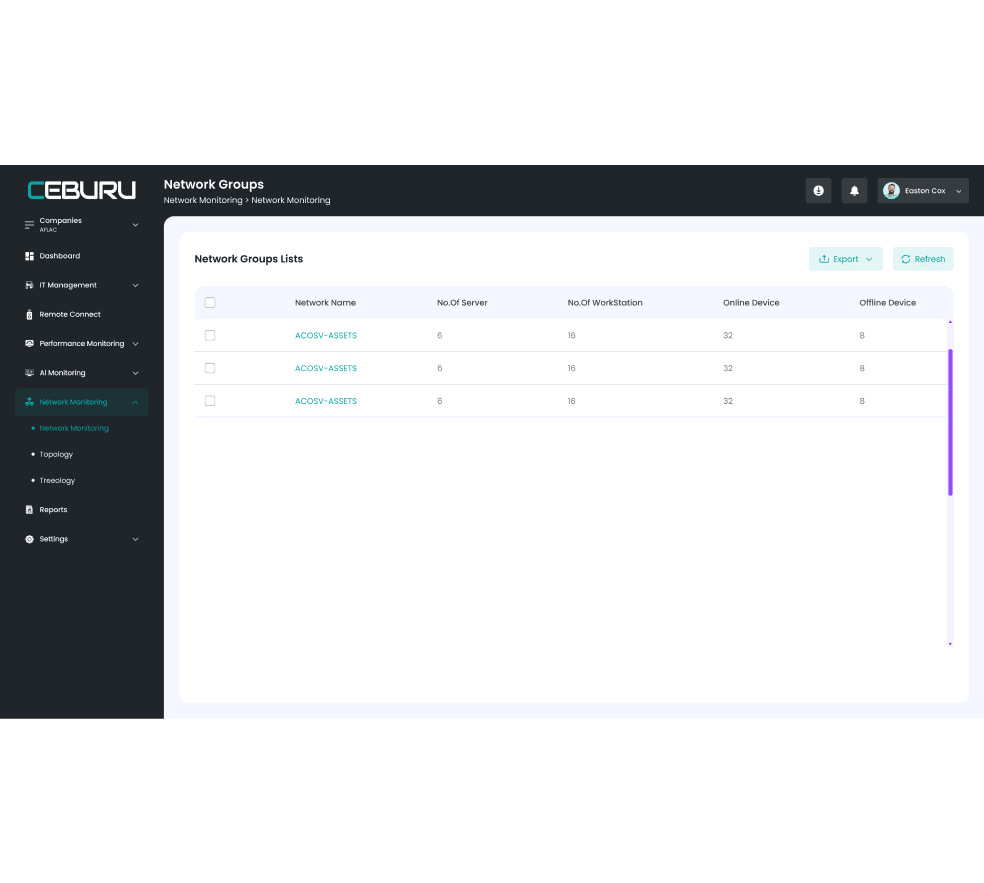 Ceburu's Network Groups